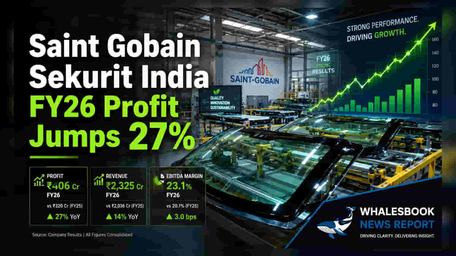 Saint Gobain Sekurit India: शानदार नतीजों के साथ डिविडेंड का ऐलान, शेयरधारकों की बल्ले-बल्ले!