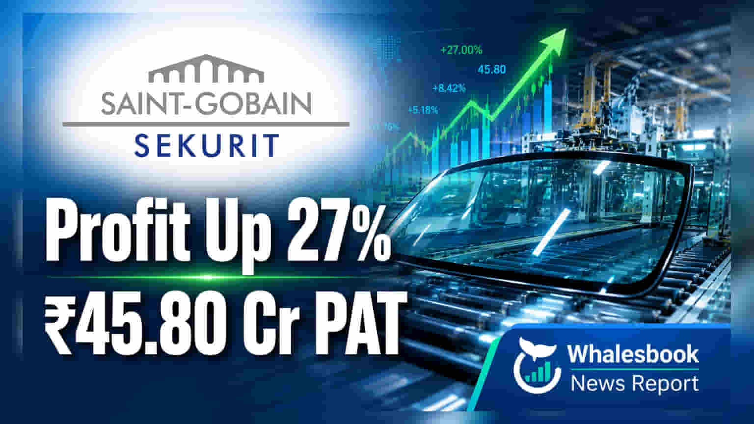 Saint-Gobain Sekurit India: ਸ਼ੇਅਰਧਾਰਕਾਂ ਦੀ ਹੋ ਗਈ ਬੱਲੇ-ਬੱਲੇ! FY26 ਵਿੱਚ ਪ੍ਰੋਫਿਟ **27%** ਵਧਿਆ, **₹2.5** ਡਿਵੀਡੈਂਡ ਦਾ ਐਲਾਨ