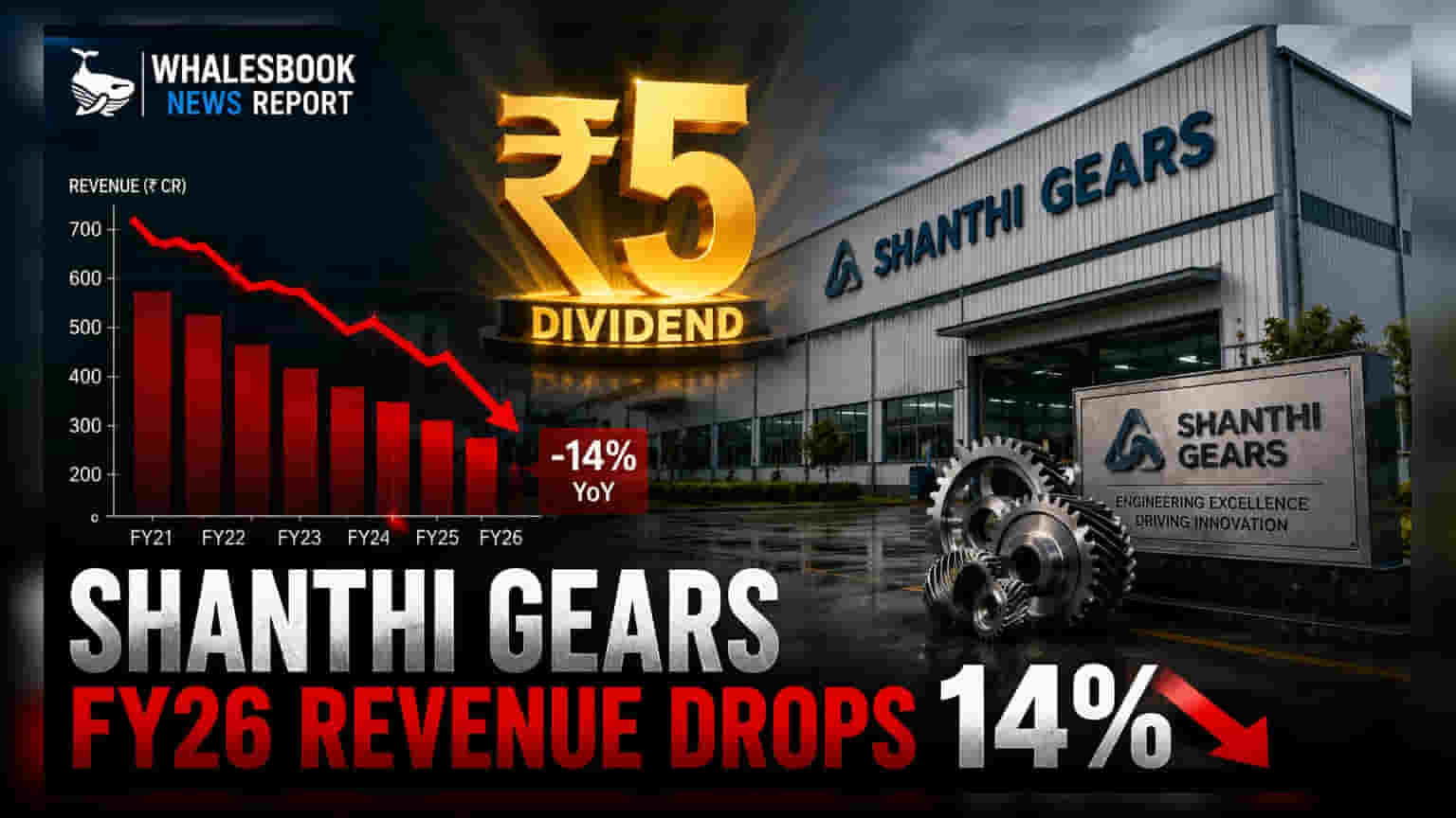 Shanthi Gears: રેવન્યુમાં ઘટાડો છતાં ₹5 ડિવિડન્ડની જાહેરાત, ઓર્ડરમાં તેજીની આશા