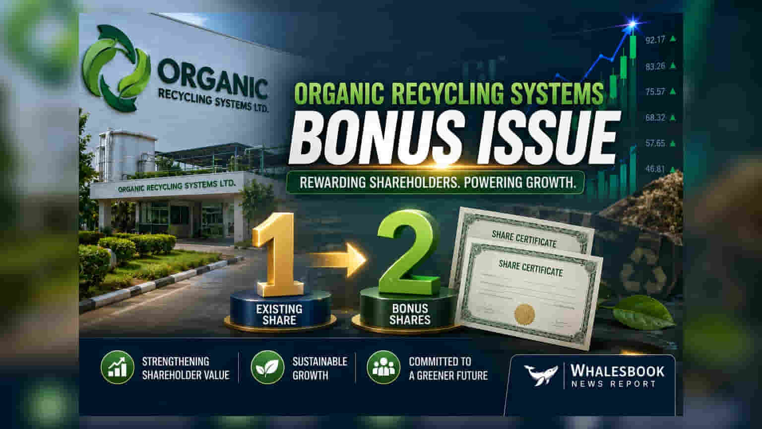 Organic Recycling Systems: ఇన్వెస్టర్లకు శుభవార్త.. బోనస్ షేర్ల జారీకి కంపెనీ గ్రీన్ సిగ్నల్!