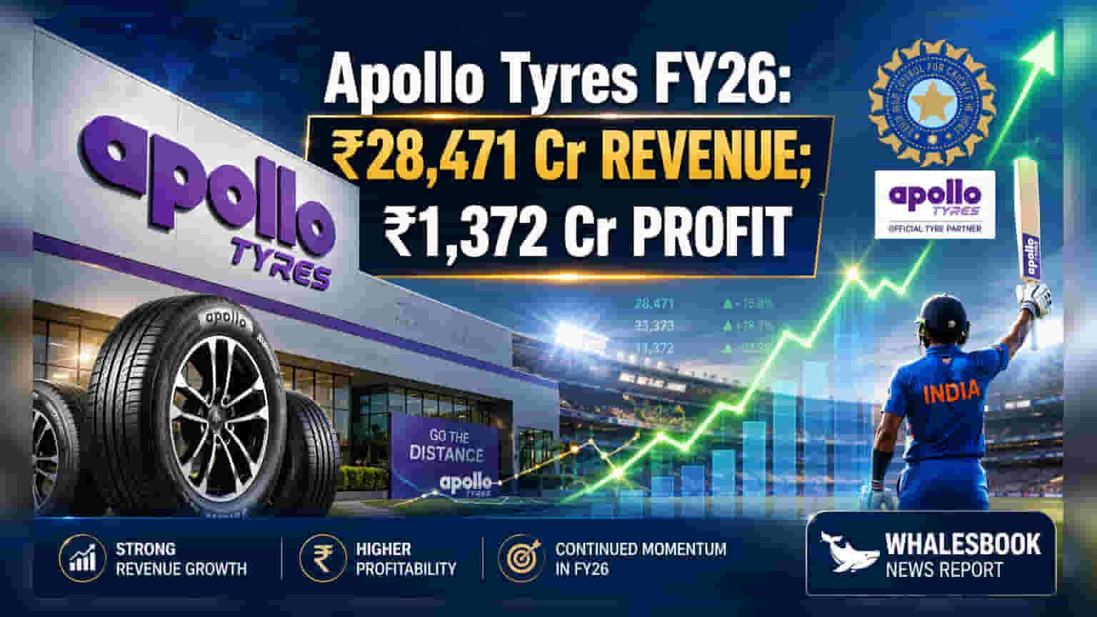 Apollo Tyres FY26 Revenue ₹28,471 Cr, Net Profit ₹1,372 Cr; Recommends ₹2.50 Dividend
