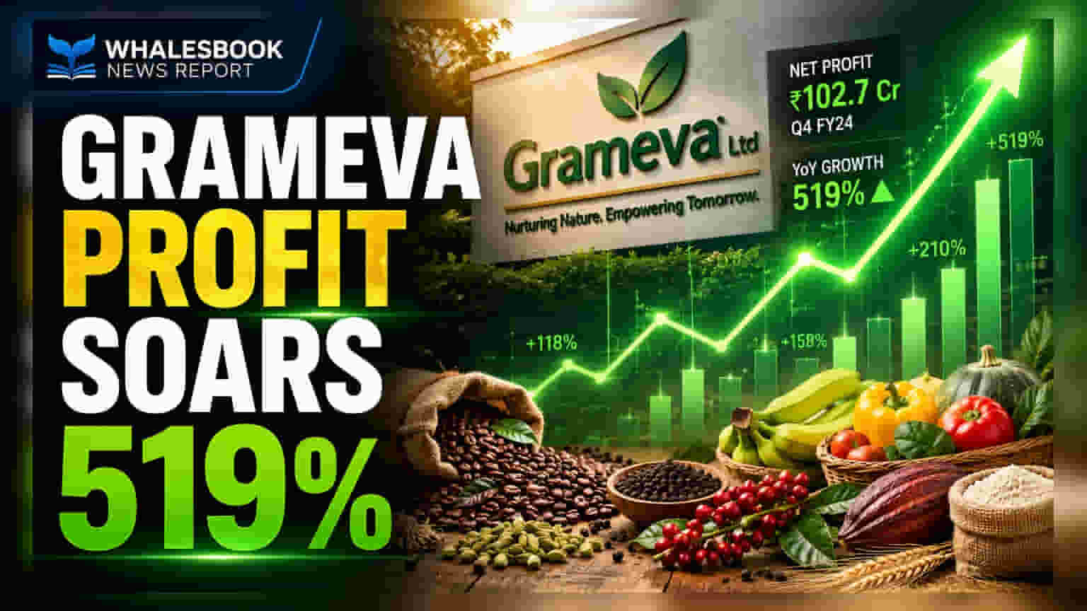 Grameva Ltd FY26 Profit Surges 519% to ₹3.02 Cr, Revenue Doubles