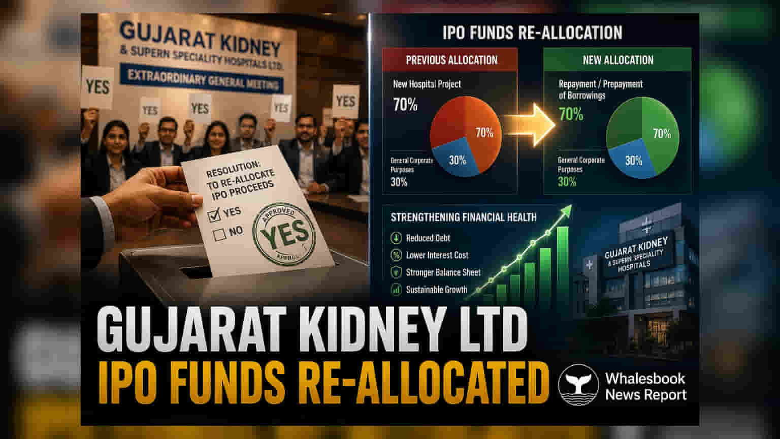 Gujarat Kidney Ltd Share Price: શેરહોલ્ડરોની મંજૂરીથી IPO ફંડના ઉપયોગમાં ફેરફાર, જાણો શું થશે?