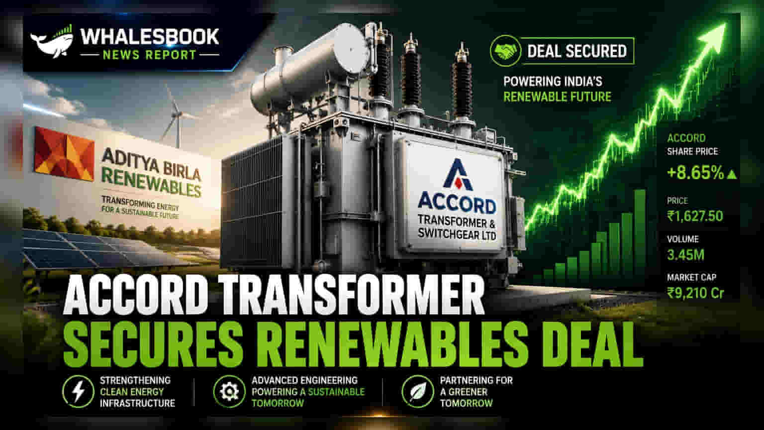 Accord Transformer ਨੂੰ Aditya Birla Renewables ਤੋਂ ਮਿਲੀ ਵੈਂਡਰ ਮਨਜ਼ੂਰੀ!