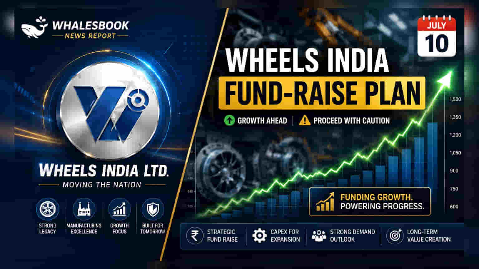 Wheels India Share: ₹ ઊભા કરવા માટે બોર્ડની મીટિંગ, રોકાણકારો માટે શું છે ખાસ?