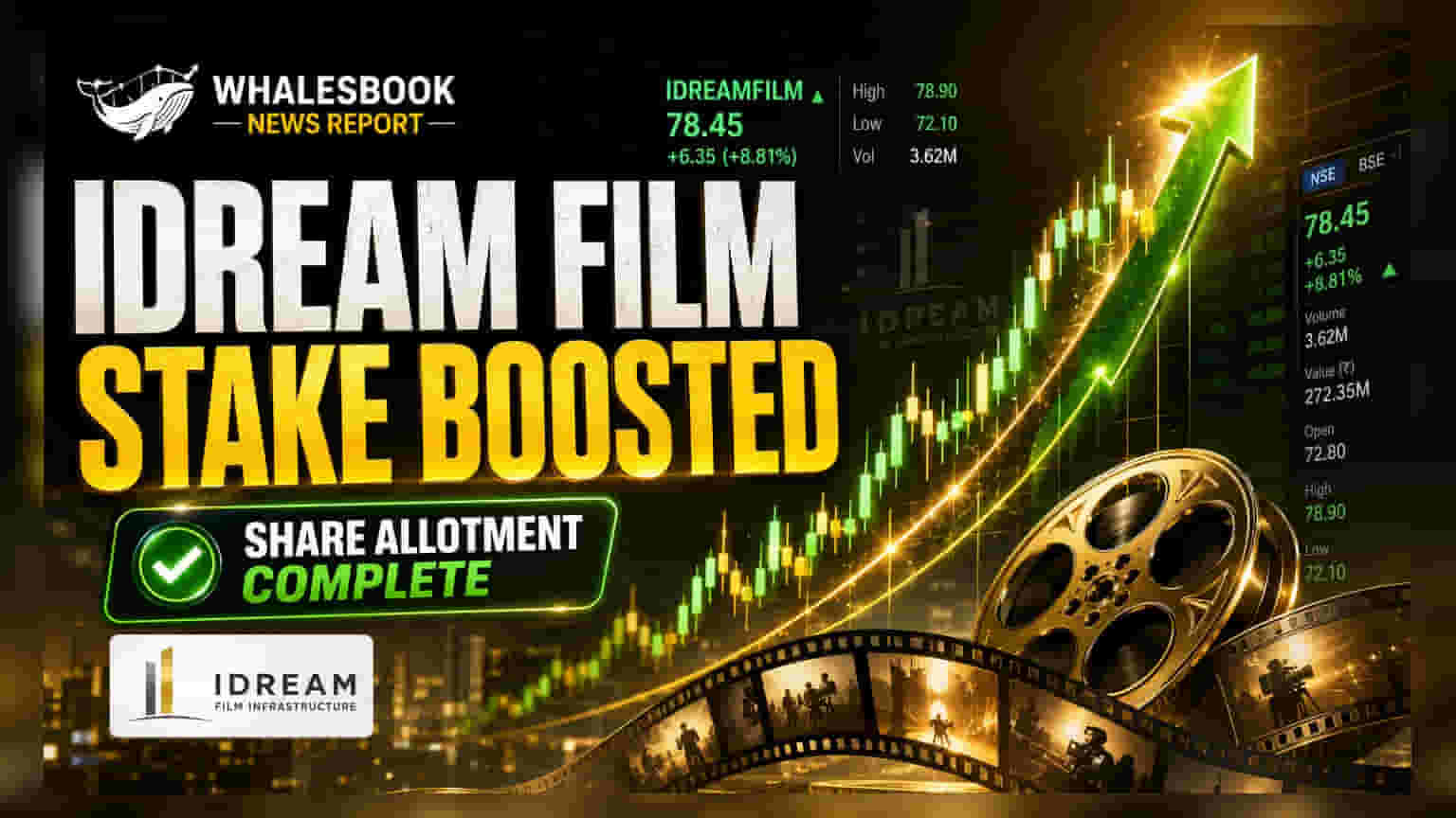 IDream Film Infrastructure: प्रमोटर ग्रुप की पकड़ मजबूत! प्रेफरेंशियल अलॉटमेंट से हिस्सेदारी बढ़ी