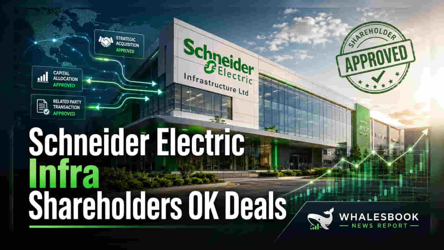 Schneider Electric Infrastructure Share: શેરધારકોની મંજૂરી મળી, FY27 માટે મહત્વપૂર્ણ સોદા થશે