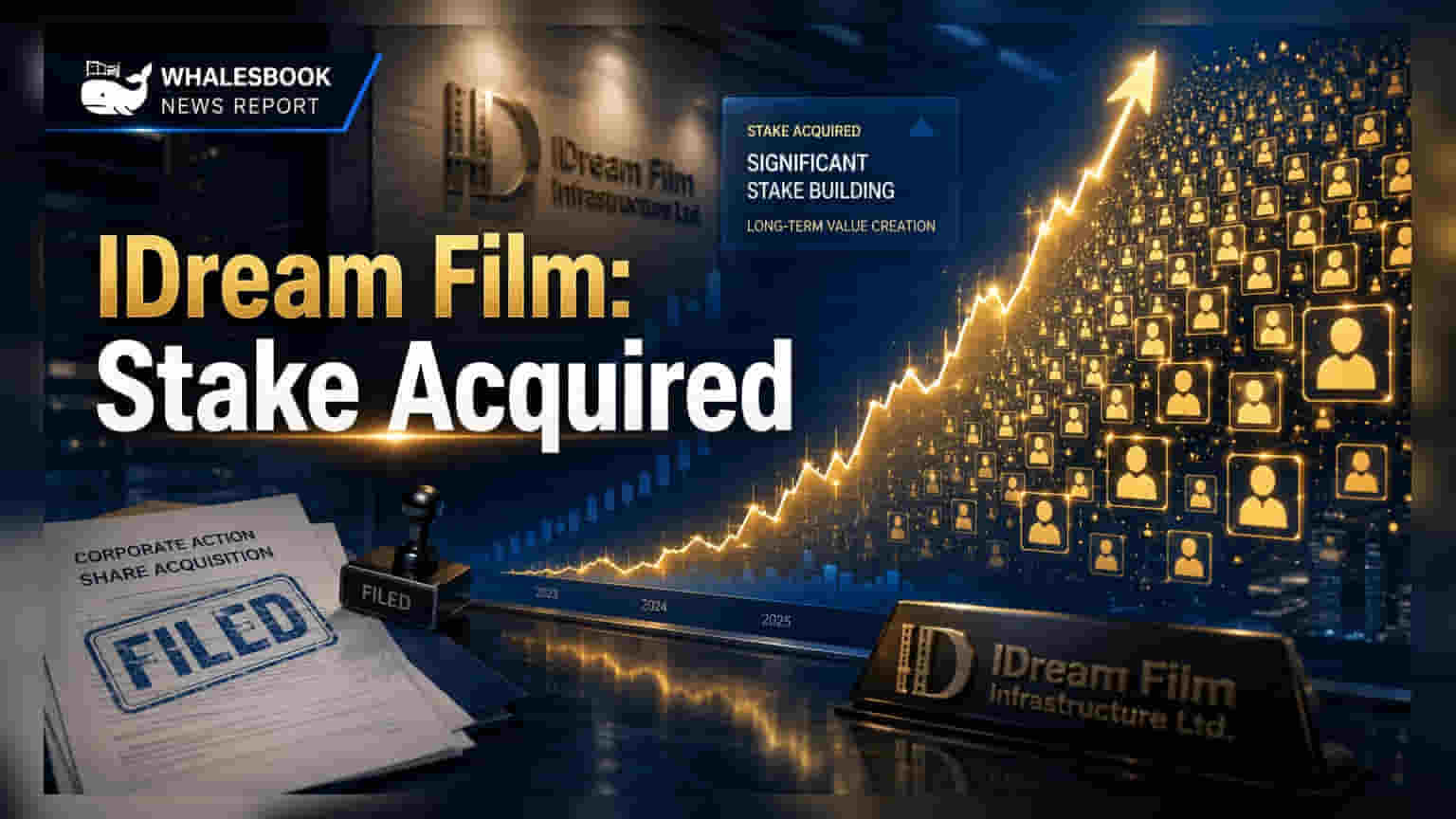 IDream Film Infrastructure Ltd. sees 1.39% stake acquired via preferential allotment