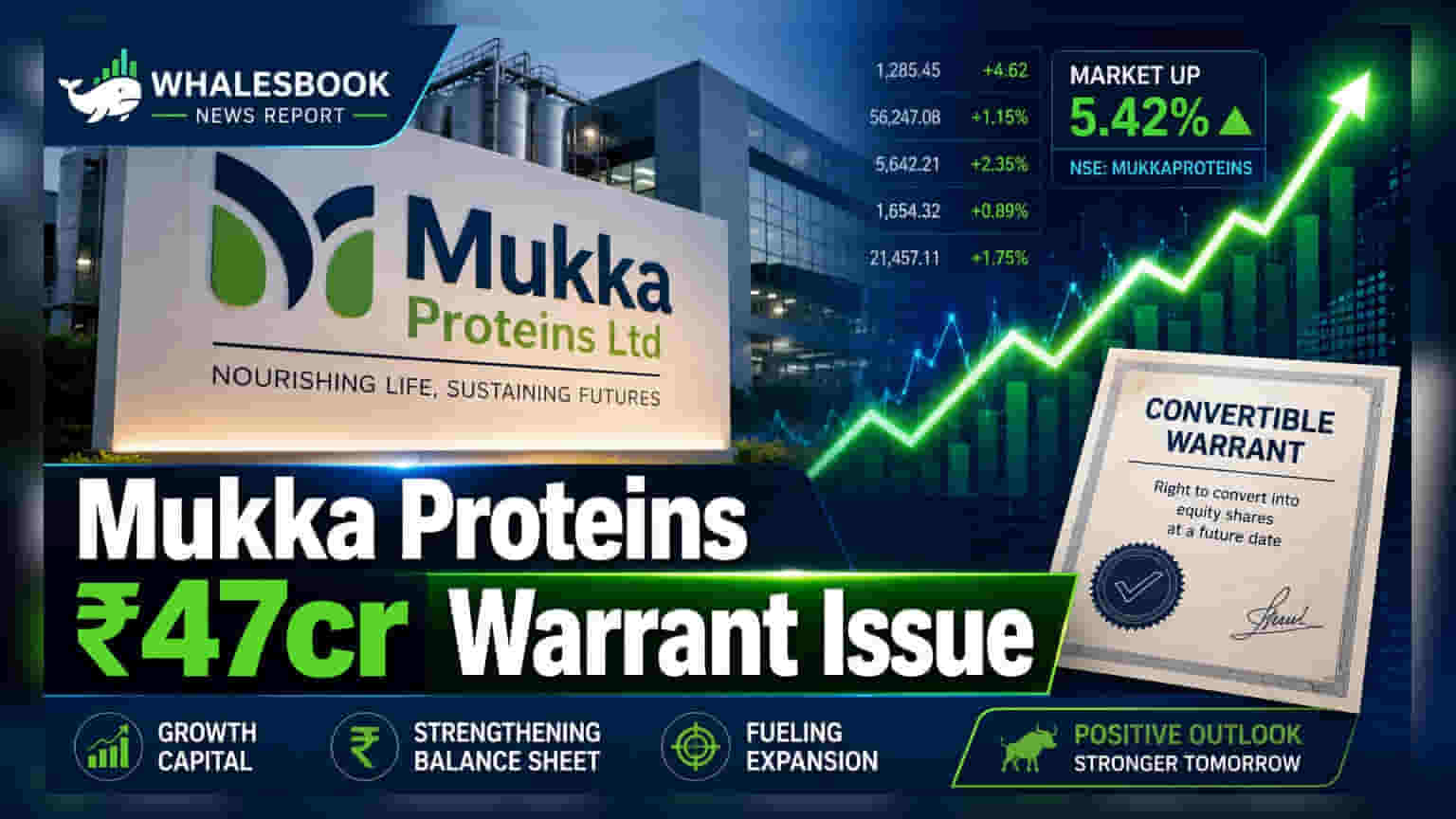 Mukka Proteins proposes ₹47 crore preferential issue of warrants