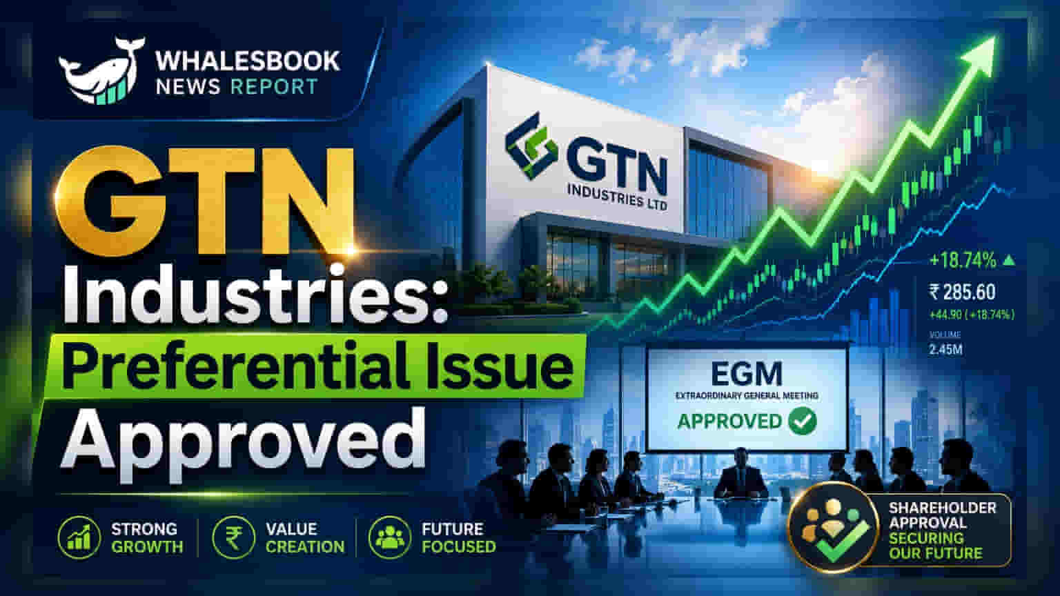 GTN Industries: शेअरधारकांची मान्यता! प्रेफरेंशियल इक्विटी इश्यूला हिरवा कंदील