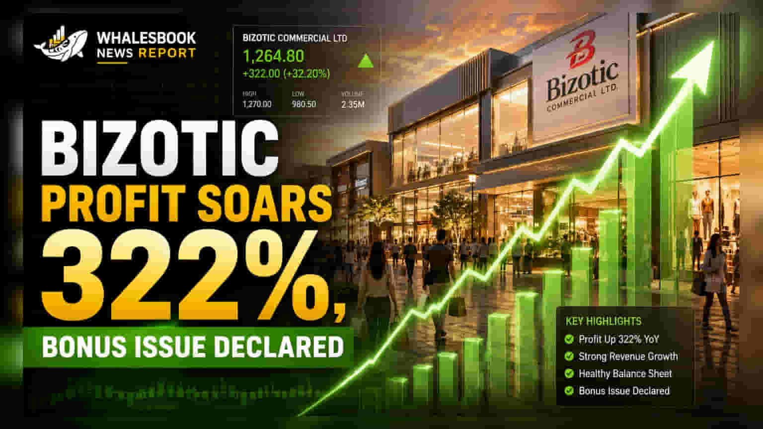 Bizotic Commercial Ltd: प्रॉफिटमध्ये तब्बल **322%** वाढ, कंपनी देणार **5:1** बोनस शेअर्स!