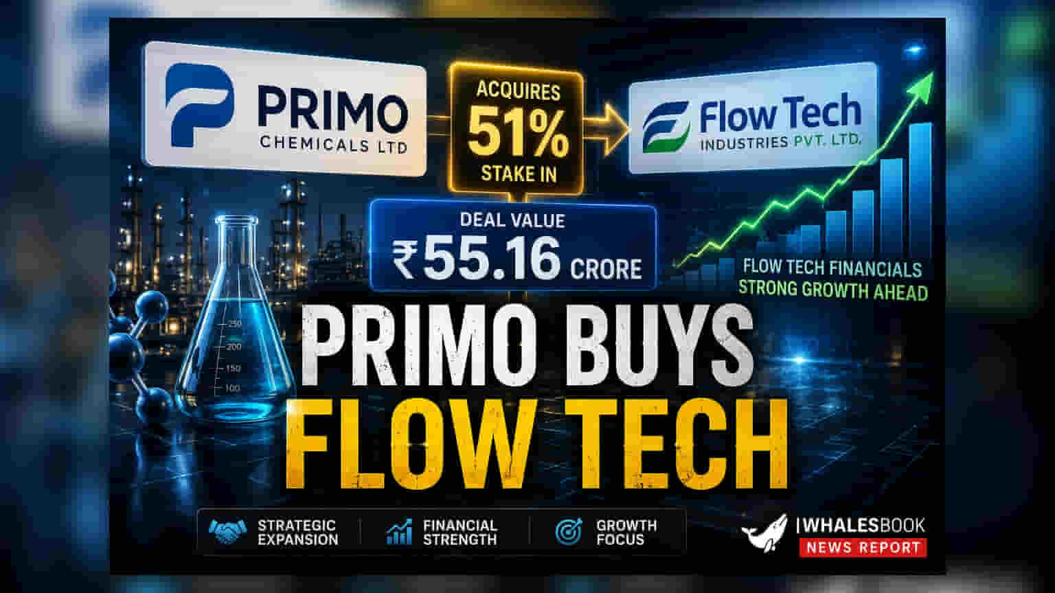 Primo Chemicals चे Flow Tech Chemicals ला ₹55.16 कोटींना अधिग्रहणाचे नियोजन; आता होणार पूर्ण मालकीचे युनिट