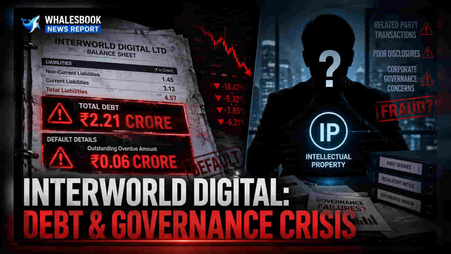 Interworld Digital Reports ₹2.21 Cr Debt, Default on Revolving Facilities