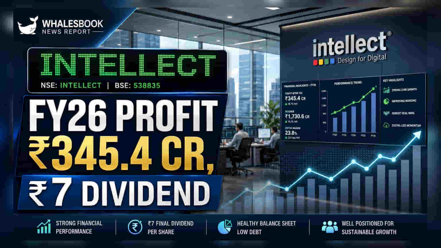 Intellect Design Arena: FY26 मध्ये प्रॉफिट **3.8%** ने वाढला, ₹7 डिव्हिडंडची घोषणा