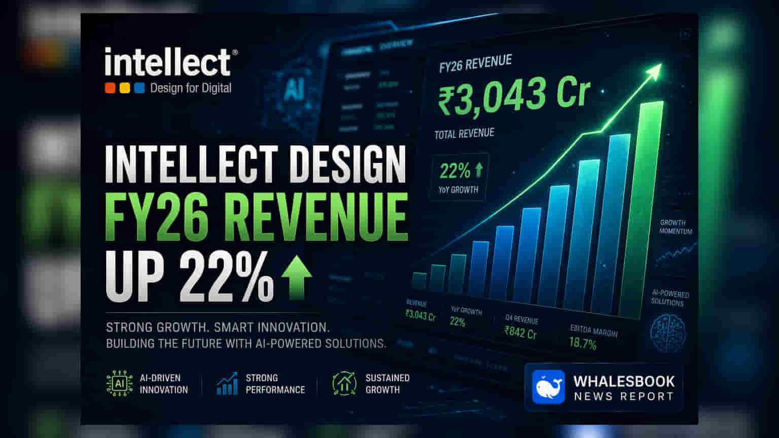 Intellect Design Arena FY26 Revenue Jumps 22% to ₹3,043 Cr, Proposes ₹7 Dividend