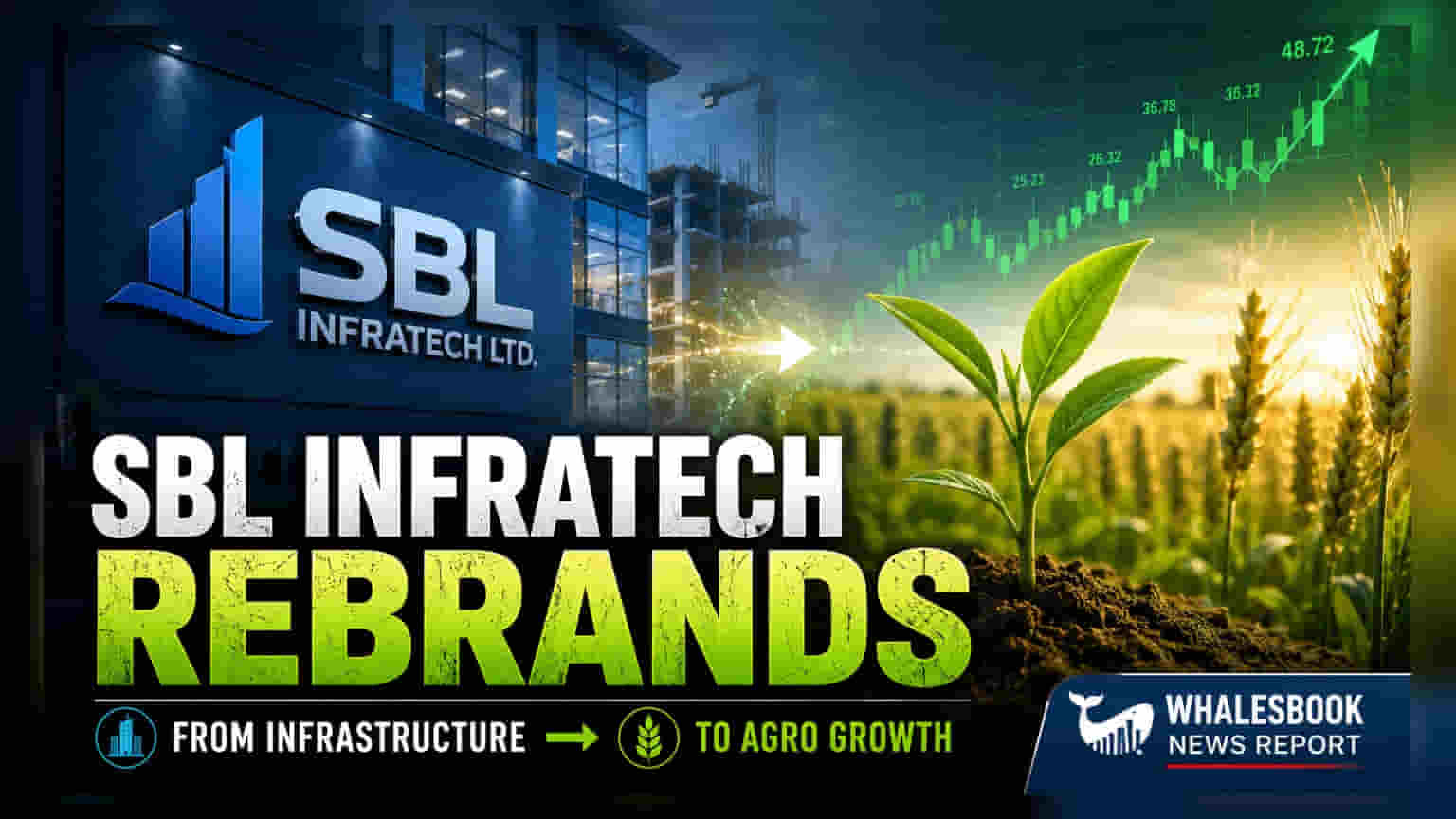 SBL Infratech Proposes Name Change to Natural Agro Zone Limited