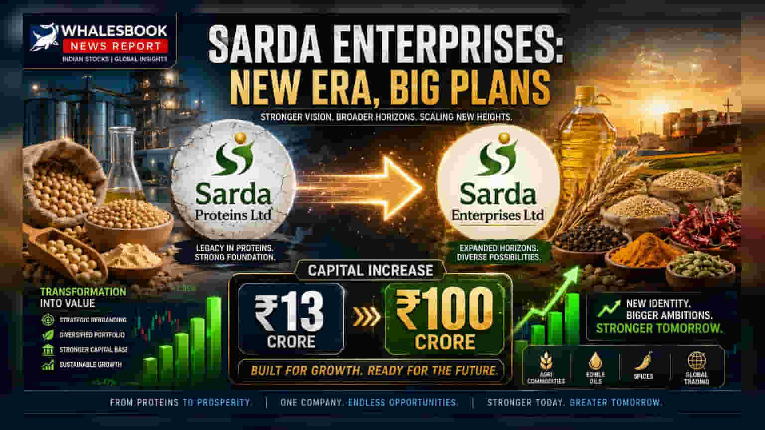 Sarda Proteins to Sarda Enterprises: Major Diversification and Capital Boost