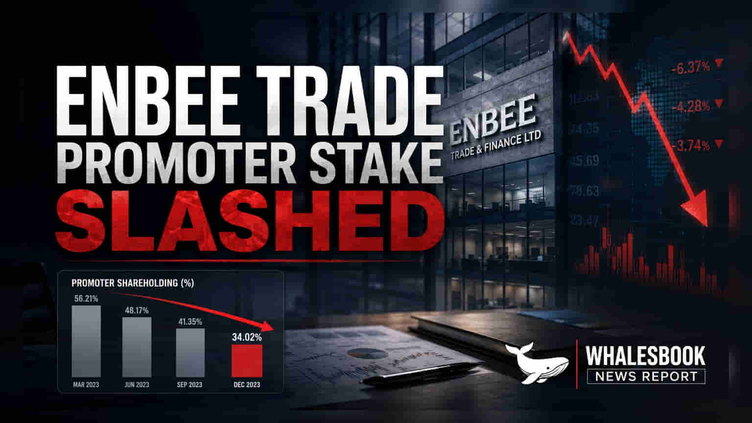 Enbee Trade & Finance: Promoter Amarr Narendra Galla Sells 14.20% Stake