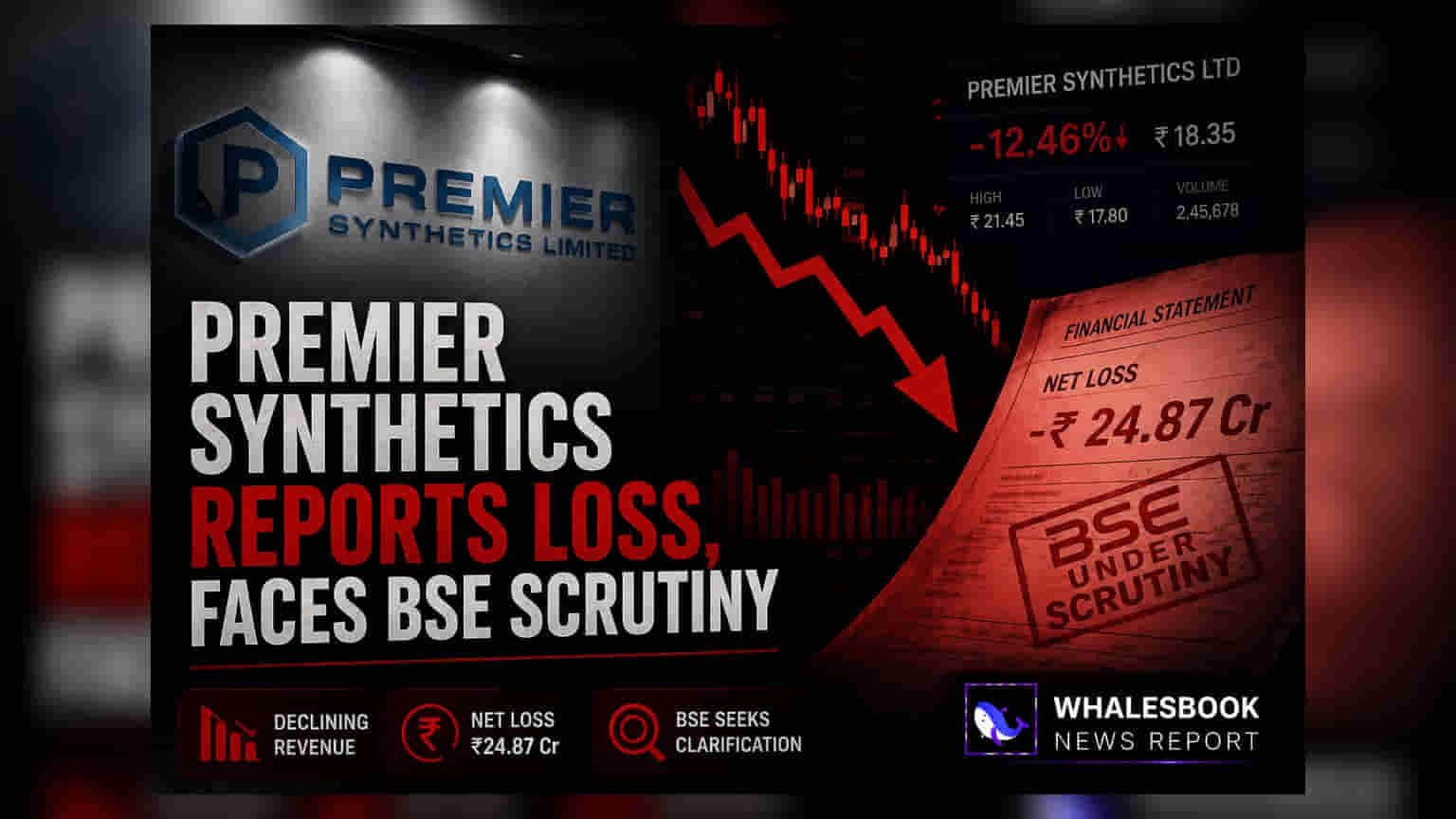Premier Synthetics Posts Q4 Loss of ₹0.49 Crore, Faces BSE Discrepancy Query