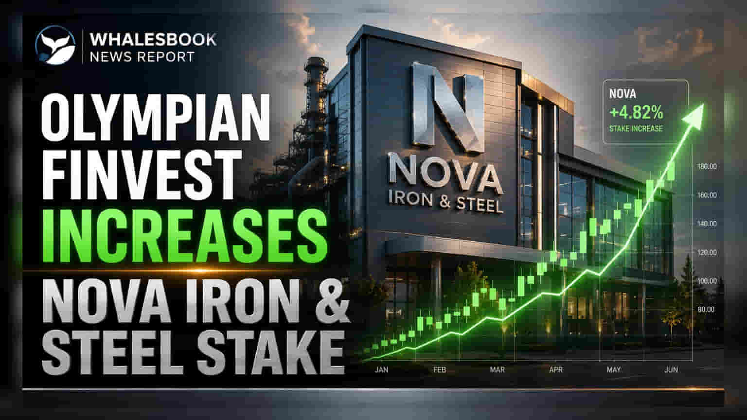Olympian Finvest એ Nova Iron & Steel માં હિસ્સો વધાર્યો, હવે 12.66% માલિકી