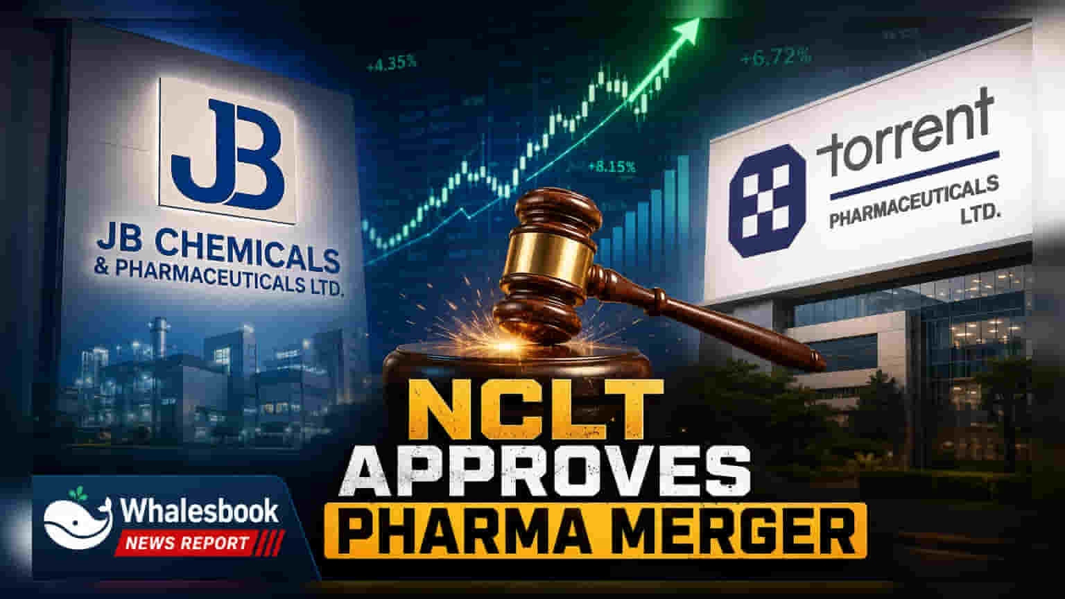 JB Chemicals & Pharma, Torrent Pharma இணைப்புக்கு NCLT ஒப்புதல்!