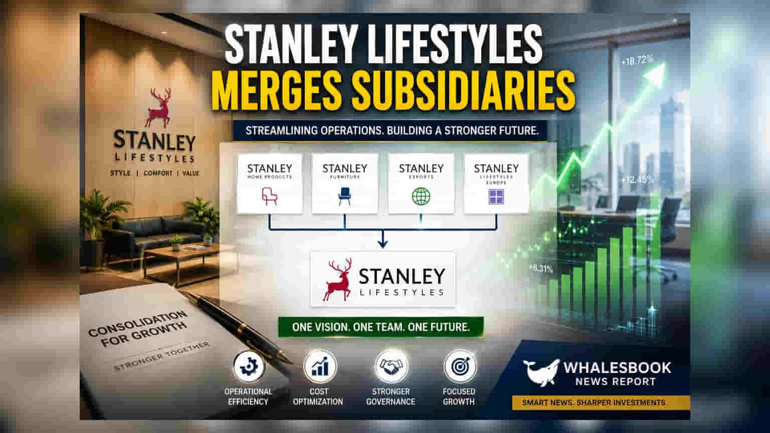 Stanley Lifestyles to Merge 5 Subsidiaries Via Fast-Track Route