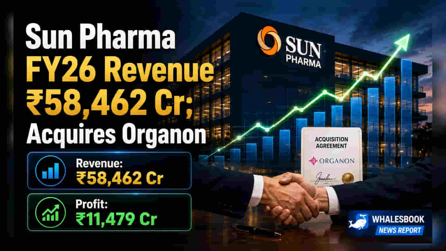 Sun Pharma FY26 Revenue Rs 58,462 Cr, Profit Rs 11,479 Cr; Plans Organon Acquisition