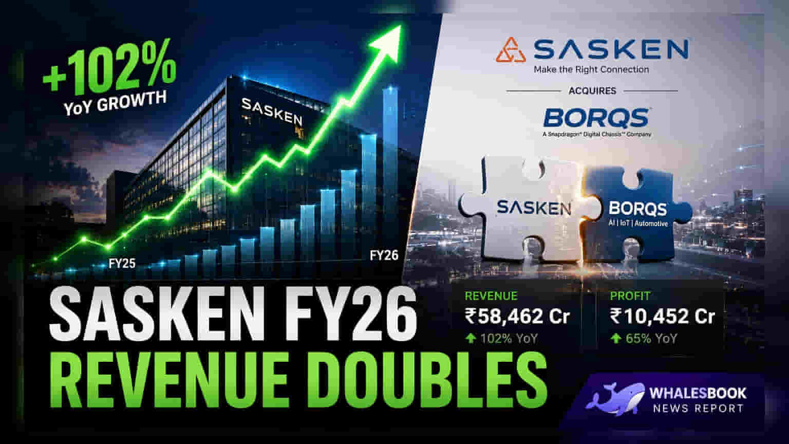 Sasken Technologies: FY26માં રેવન્યુ ₹1,113 કરોડને વટાવી, નેટ પ્રોફિટમાં **16%** નો વધારો!