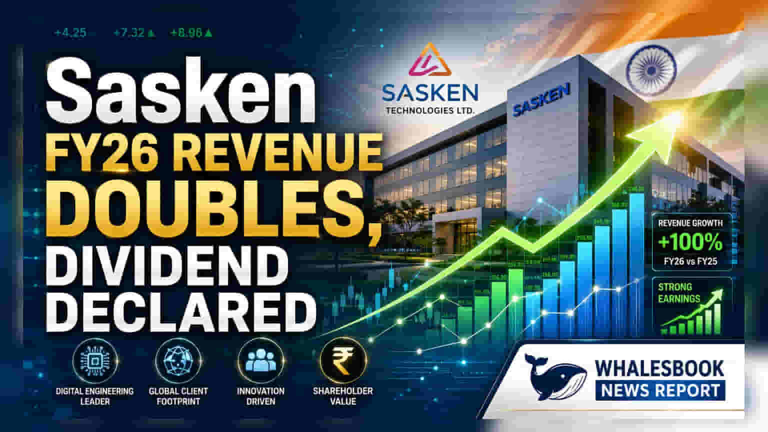 Sasken Technologies: FY26માં રેવન્યુ ₹1,113 કરોડ, ₹25 ડિવિડન્ડની જાહેરાત