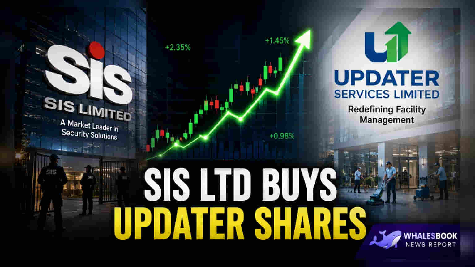 SIS Ltd: અપડેટર સર્વિસિસમાં હિસ્સો વધાર્યો, હવે 5.17% ના માલિક