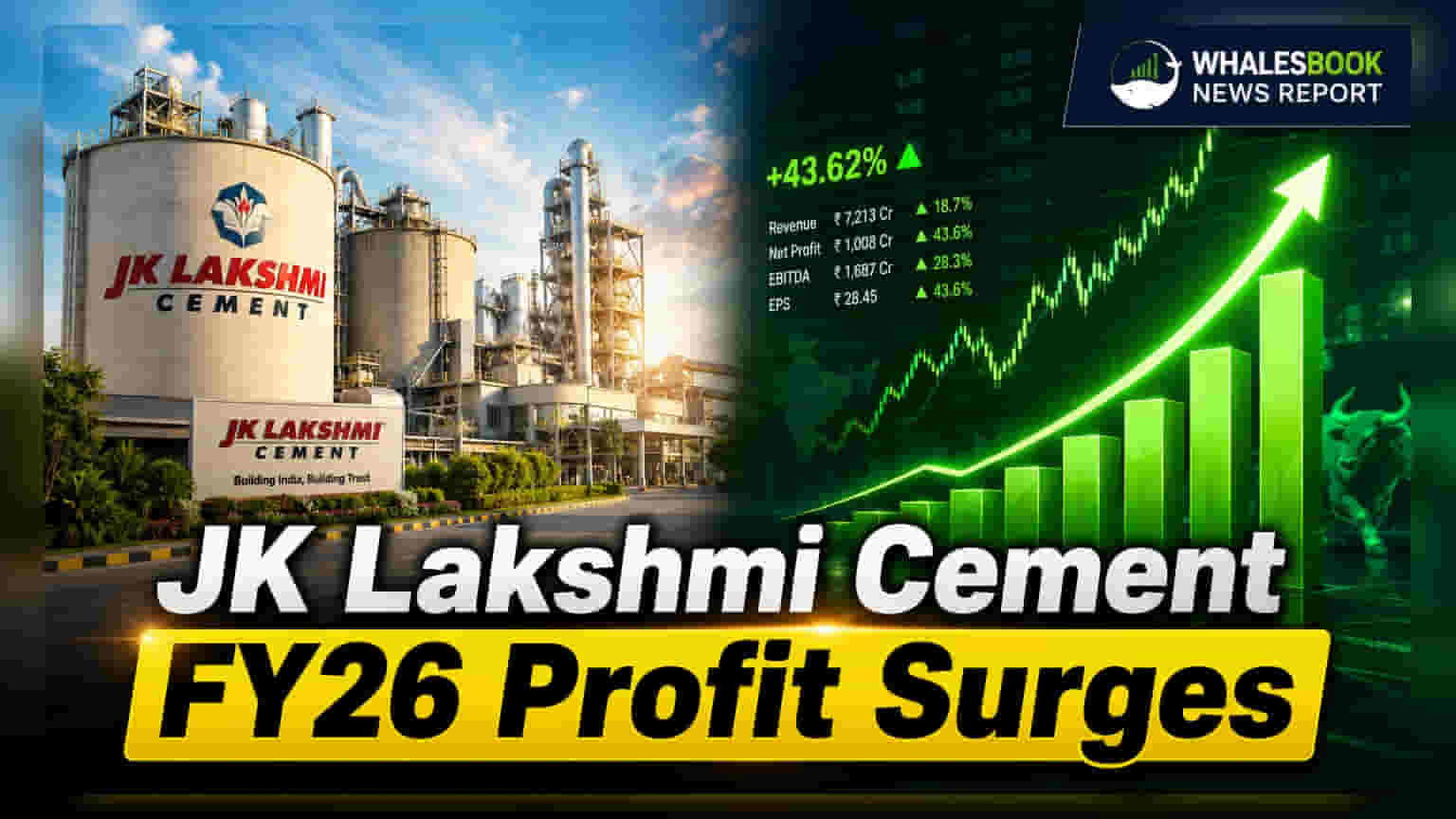 JK Lakshmi Cement: ਸ਼ੇਅਰਧਾਰਕਾਂ ਦੀ ਹੋ ਗਈ ਬੱਲੇ-ਬੱਲੇ! ਕੰਪਨੀ ਨੇ ਐਲਾਨਿਆ **130%** ਡਿਵੀਡੈਂਡ, ਪ੍ਰੋਫਿਟ 'ਚ **52%** ਦਾ ਜ਼ੋਰਦਾਰ ਵਾਧਾ