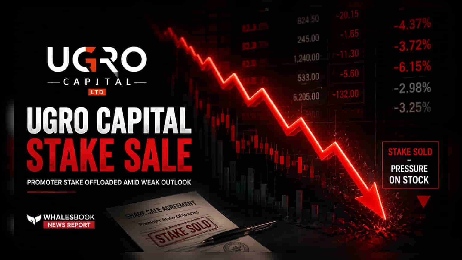 Ugro Capital Ltd: ACM Global Fund ਨੇ ਵੇਚੇ **15.9 ਲੱਖ** ਤੋਂ ਵੱਧ ਸ਼ੇਅਰ