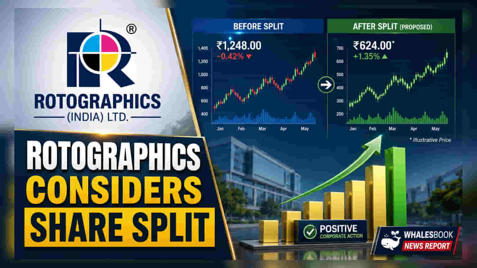 Rotographics India Share Price: શેર વિભાજન અને કેપિટલ વધારા પર 10 જુલાઈના રોજ બોર્ડ મીટિંગ