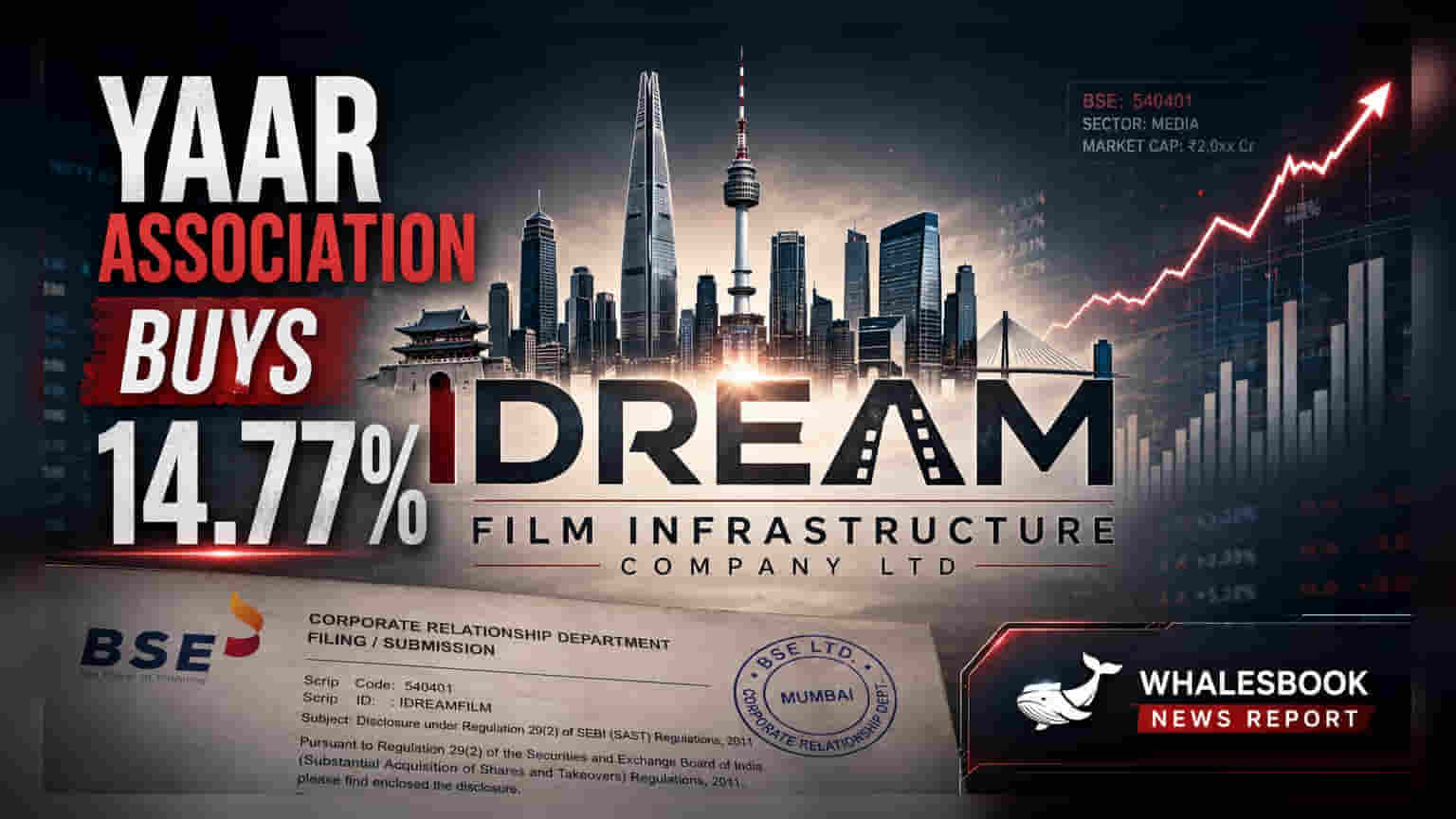 IDream Film Infrastructure: 'ધ યાર એસોસિએશન' એ ખરીદી 14.77% હિસ્સેદારી, રોકાણકારો માટે શું છે ખાસ?