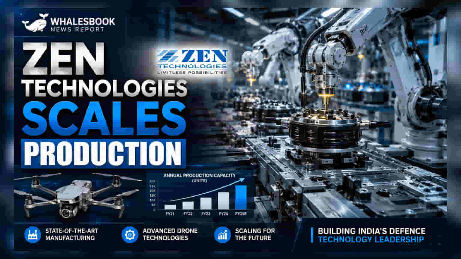 Zen Technologies: Vector Technics ની ઉત્પાદન ક્ષમતામાં જંગી વધારો, હવે વર્ષે 3 લાખ યુનિટનું ઉત્પાદન