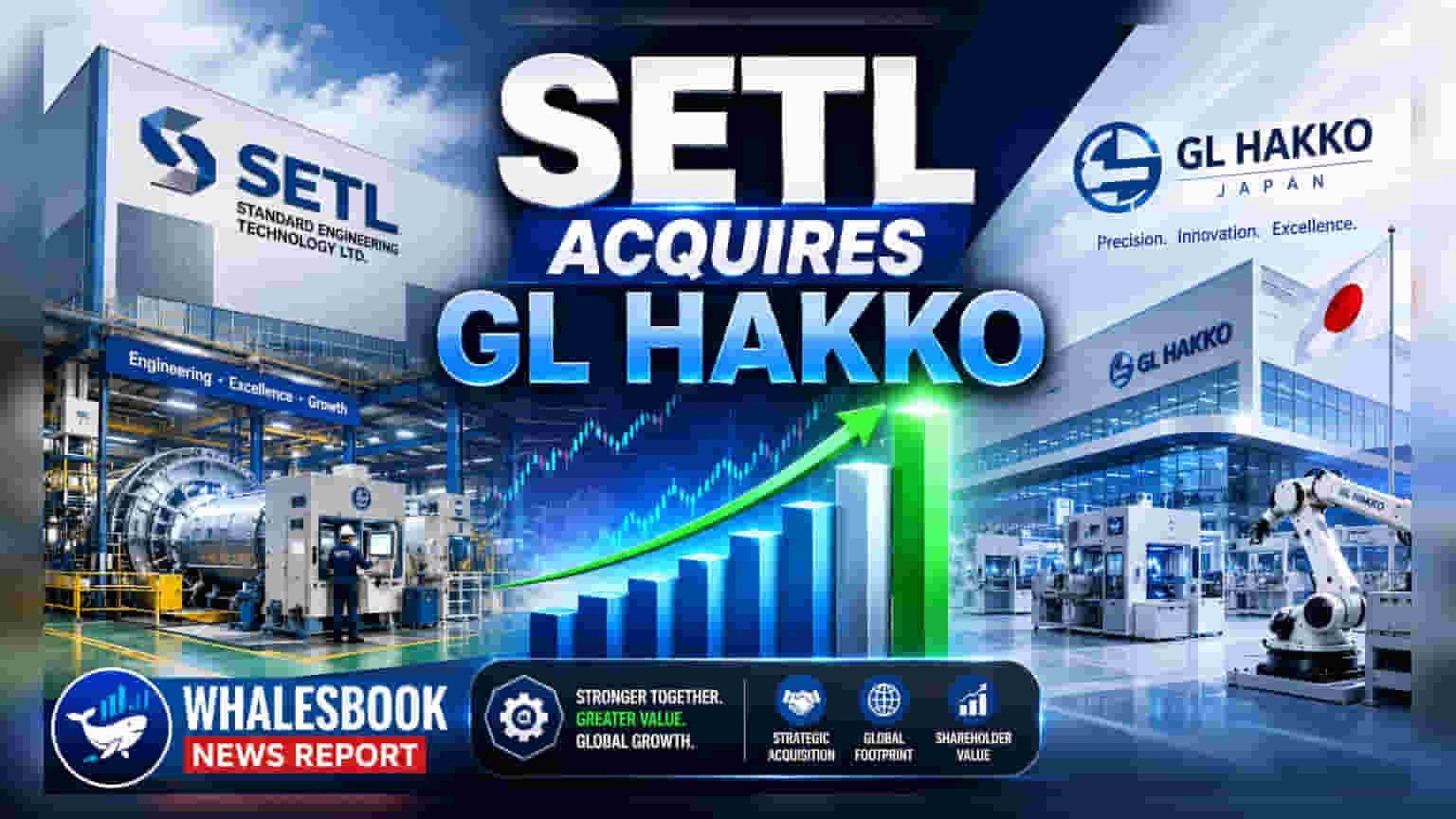 Standard Engineering Technology: ਜਾਪਾਨੀ ਕੰਪਨੀ GL HAKKO 'ਚ ₹186 ਕਰੋੜ ਦਾ ਵੱਡਾ ਨਿਵੇਸ਼