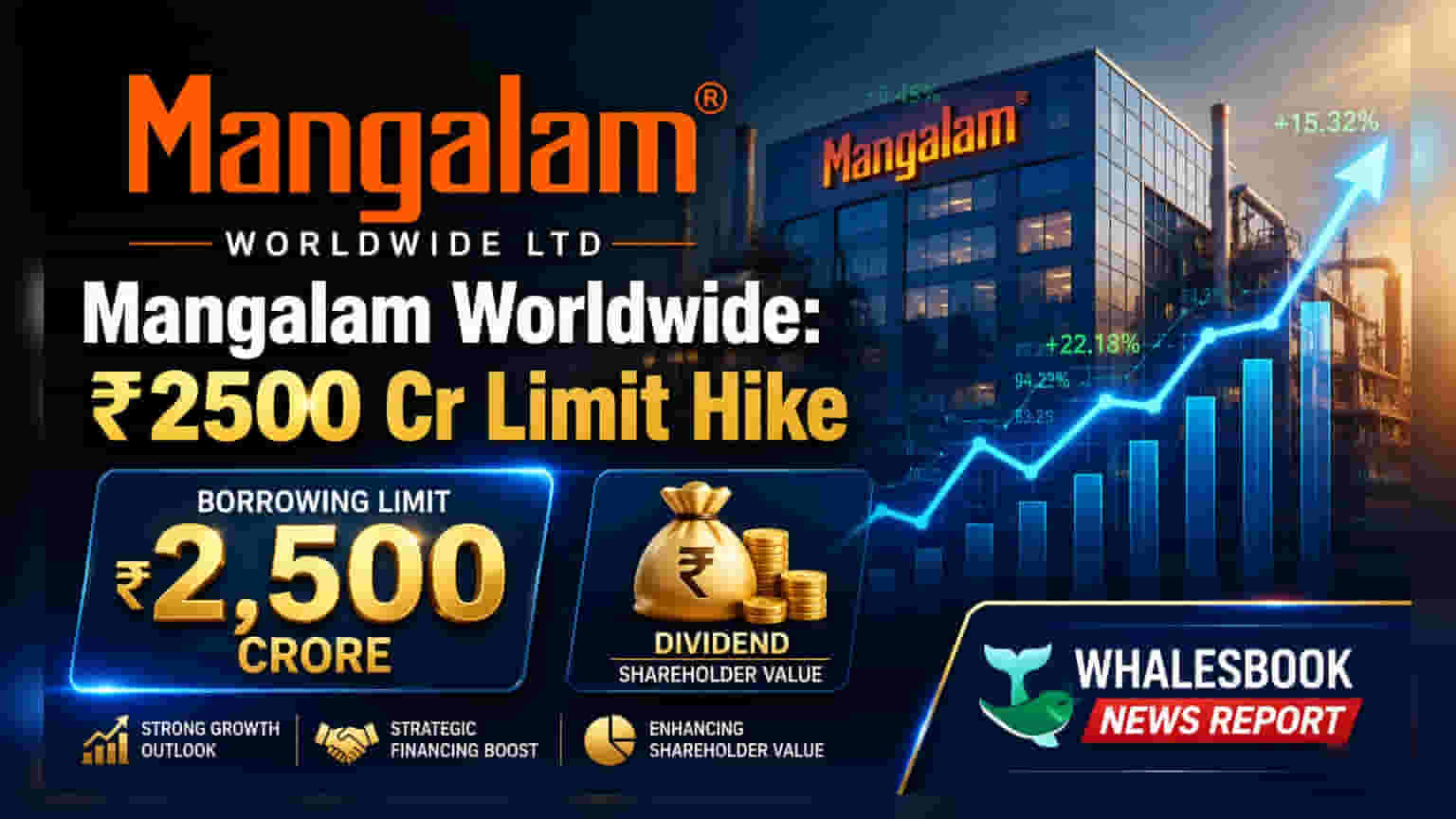 Mangalam Worldwide: ₹2,500 કરોડ સુધીનું દેવું વધારવા AGM માં દરખાસ્ત, શેરધારકોની મંજૂરી માંગાઈ