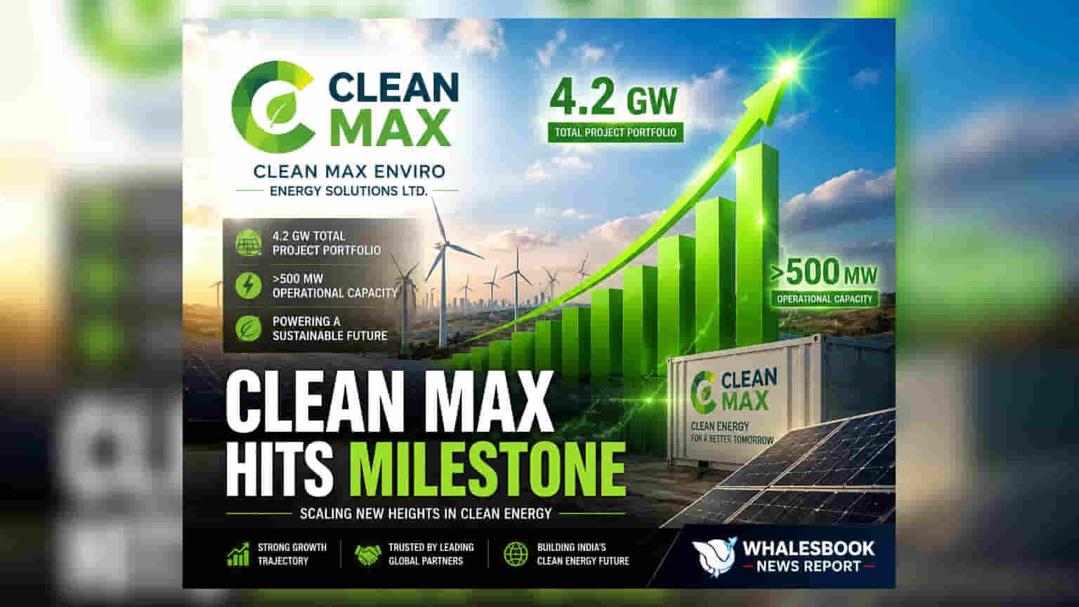 Clean Max Enviro Energy Solutions Ltd: 4.2 GW ਪਹੁੰਚਿਆ ਪੋਰਟਫੋਲੀਓ; Q1 FY27 ਵਿੱਚ **500 MW** ਦਾ ਵਾਧਾ