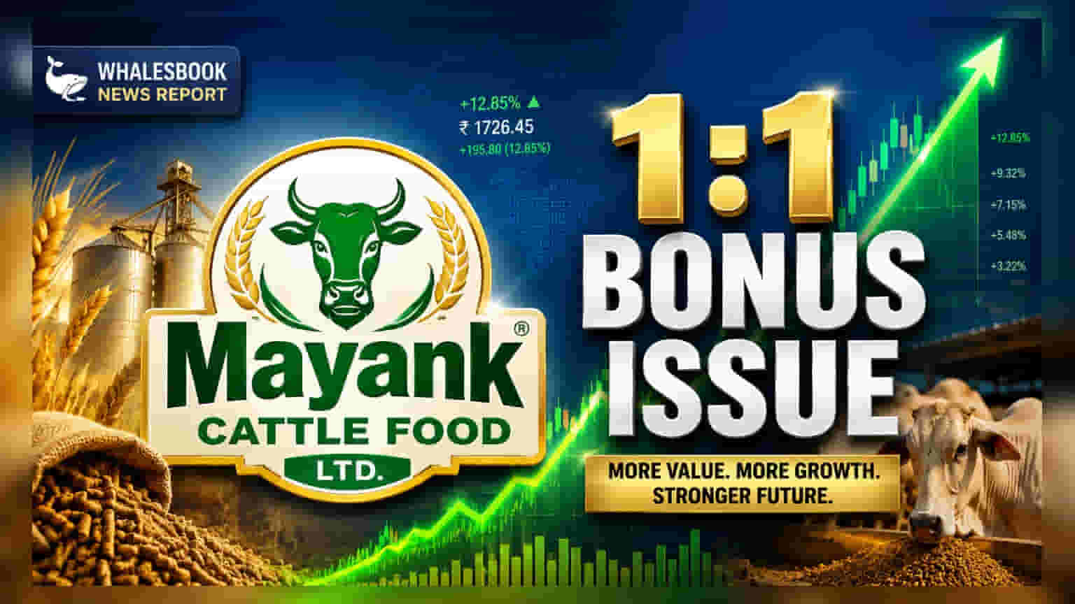 Mayank Cattle Food Announces 1:1 Bonus Issue, Boosts Authorized Capital