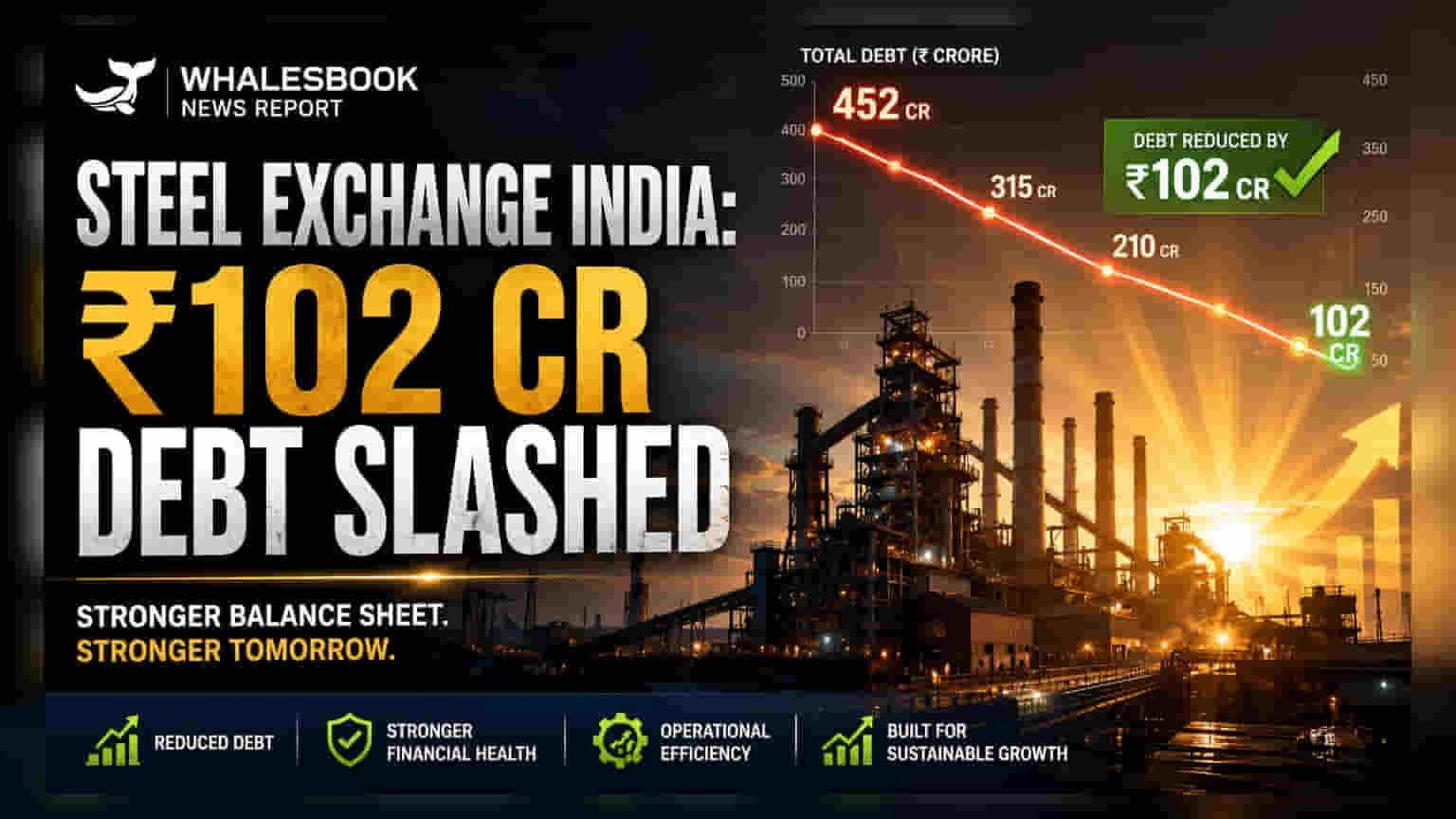 Steel Exchange India Debt Cut: ਕੰਪਨੀ ਨੇ ₹102 ਕਰੋੜ ਦਾ ਕਰਜ਼ਾ ਲਾਹਿਆ, ਜ਼ੀਰੋ ਡੈੱਟ ਦਾ ਟੀਚਾ