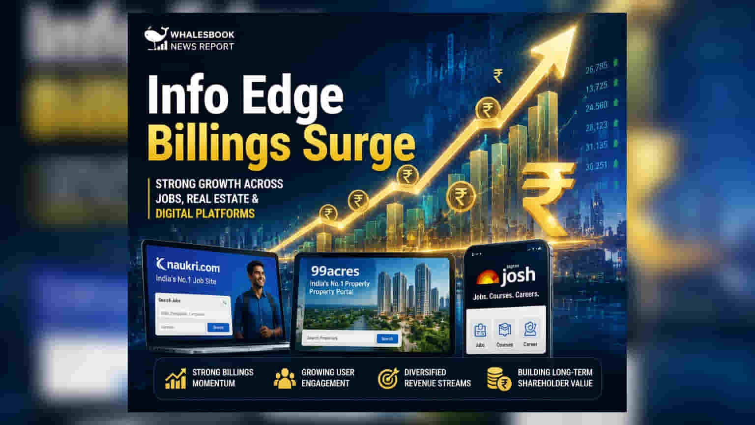 Info Edge India: पहिल्या तिमाहीत बंपर कमाई! कंपनीच्या बिलिंगमध्ये **14.4%** वाढ, शेअर तेजीत?