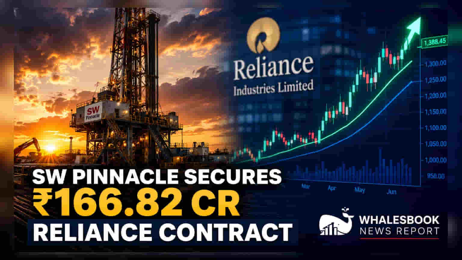 South West Pinnacle Exploration Secures ₹166.82 Crore Contract Extension from Reliance Industries