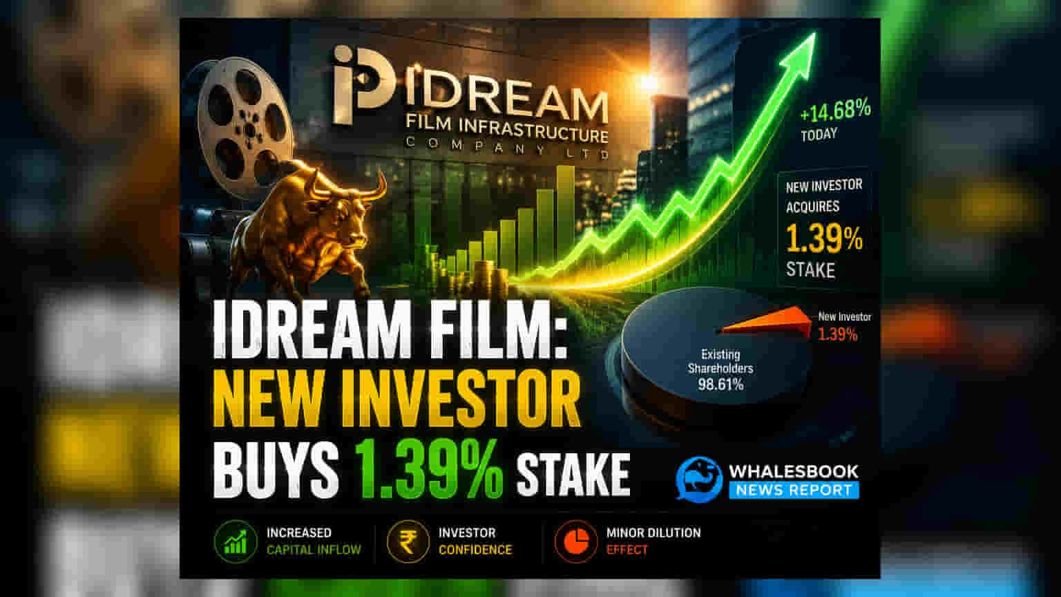 IDream Film Infrastructure: डोंग सु किम यांनी अधिमान्य वाटपाद्वारे **1.39%** हिस्सेदारी खरेदी केली