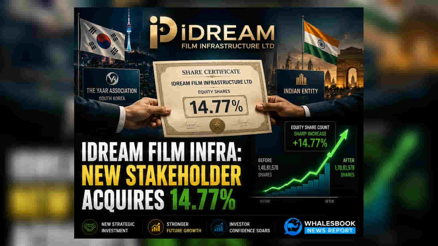 IDream Film Infrastructure Ltd: यारल असोसिएशनने प्राधान्याने 14.77% हिस्सा विकत घेतला