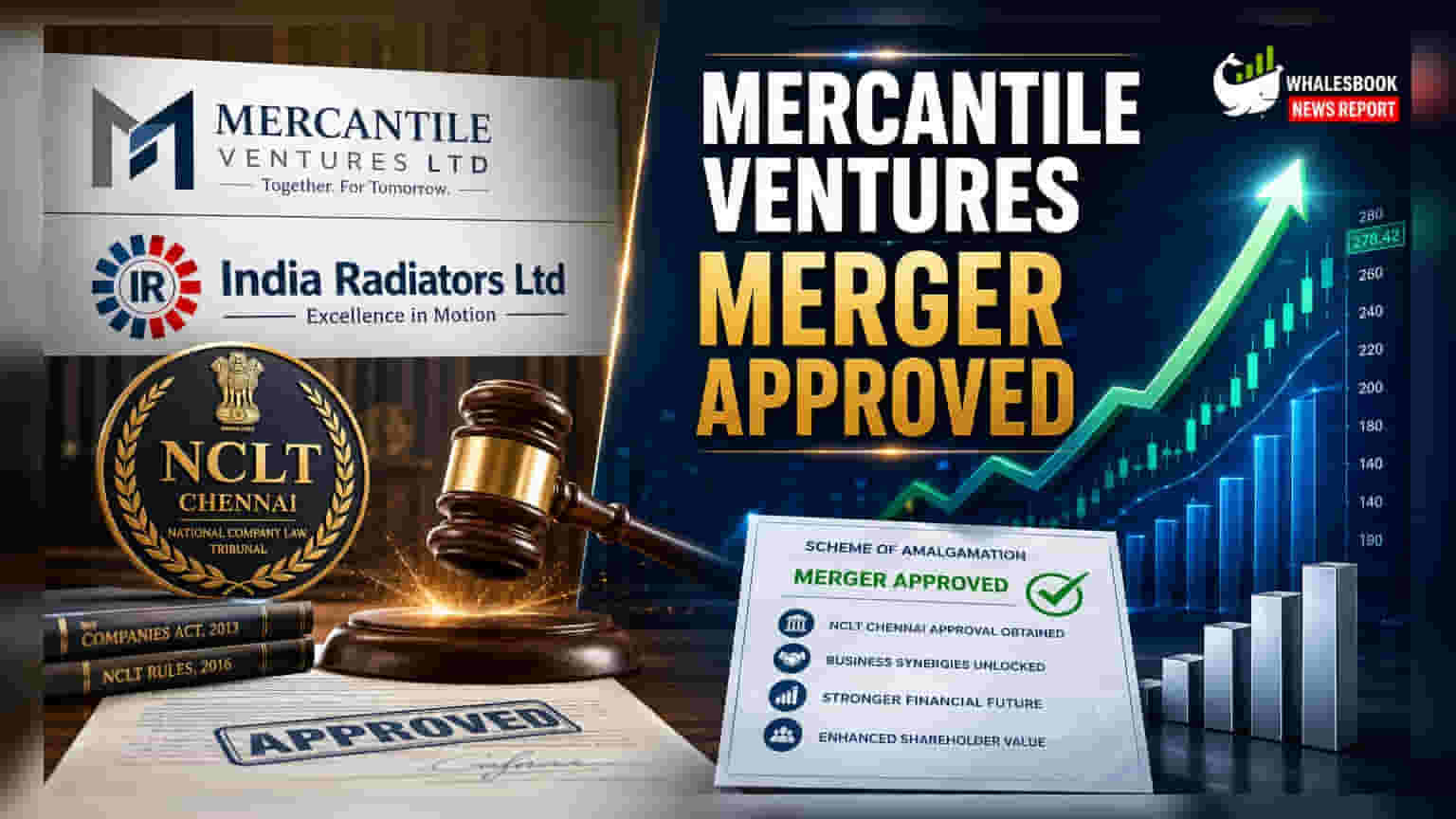 Mercantile Ventures: NCLT ने India Radiators विलीनीकरणाला दिली मंजुरी, शेअर एक्सचेंजचे प्रमाण निश्चित!