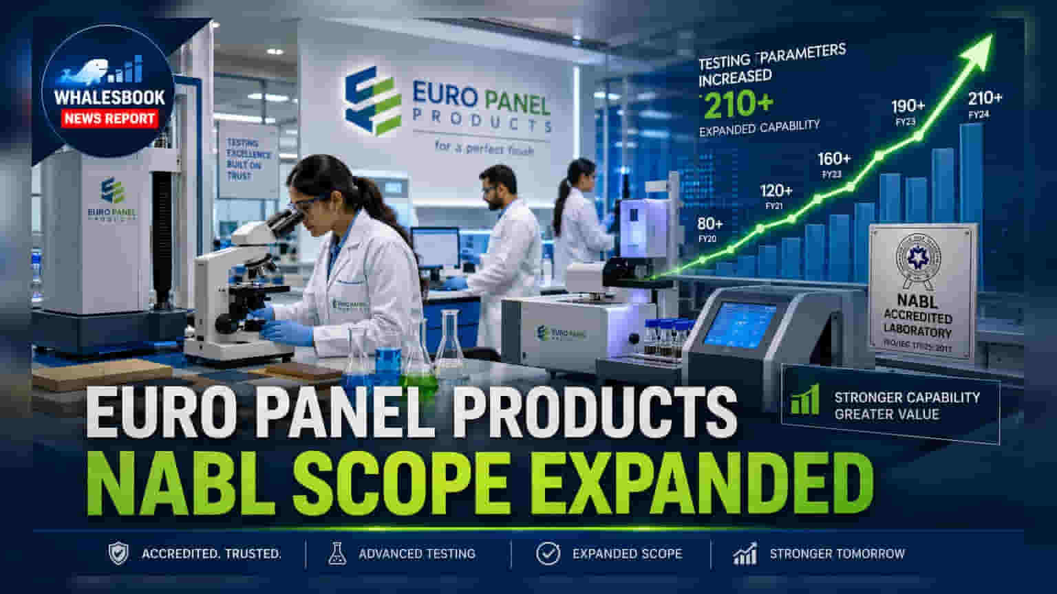 Euro Panel Products: ਗੁਣਵੱਤਾ 'ਚ ਵੱਡਾ ਕਦਮ! NABL ਮਾਨਤਾ 51 ਟੈਸਟਿੰਗ ਪੈਰਾਮੀਟਰਾਂ ਤੱਕ ਵਧੀ