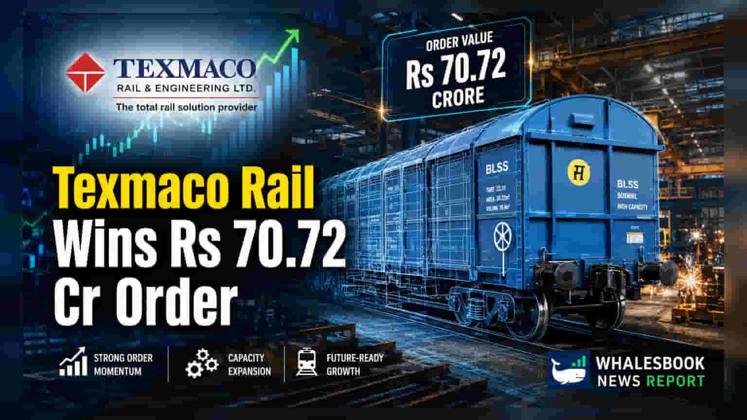 Texmaco Rail को ₹70.72 करोड़ का बड़ा ऑर्डर, रेलवे सेगमेंट के लिए अच्छी खबर!