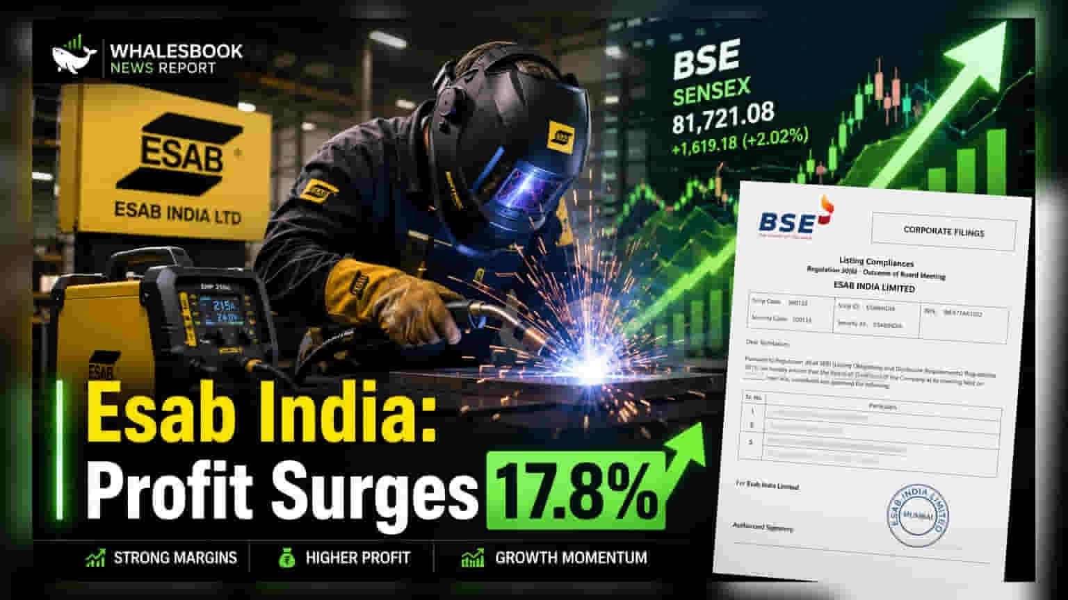 Esab India Share Price: કંપનીના નફામાં **17.8%** નો મોટો ઉછાળો, રોકાણકારોને મળશે ડિવિડન્ડ