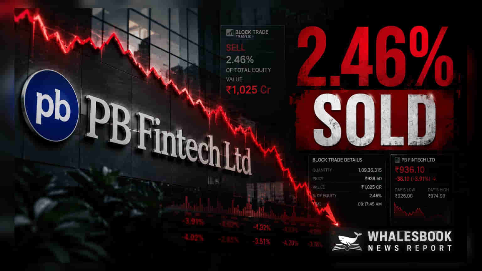 MacRitchie Investments Sells 2.46% Stake in PB Fintech via Block Deal