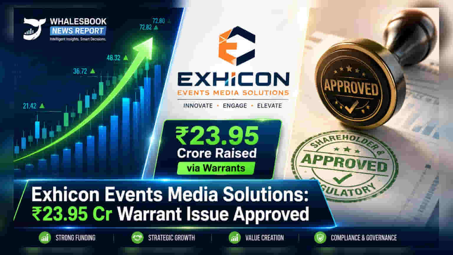 Exhicon Events Media Solutions: ₹23.95 కోట్ల నిధుల సేకరణకు ప్లాన్.. కొత్త ఆడిటర్ నియామకం!